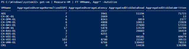 VM prestanda i Hyper-V